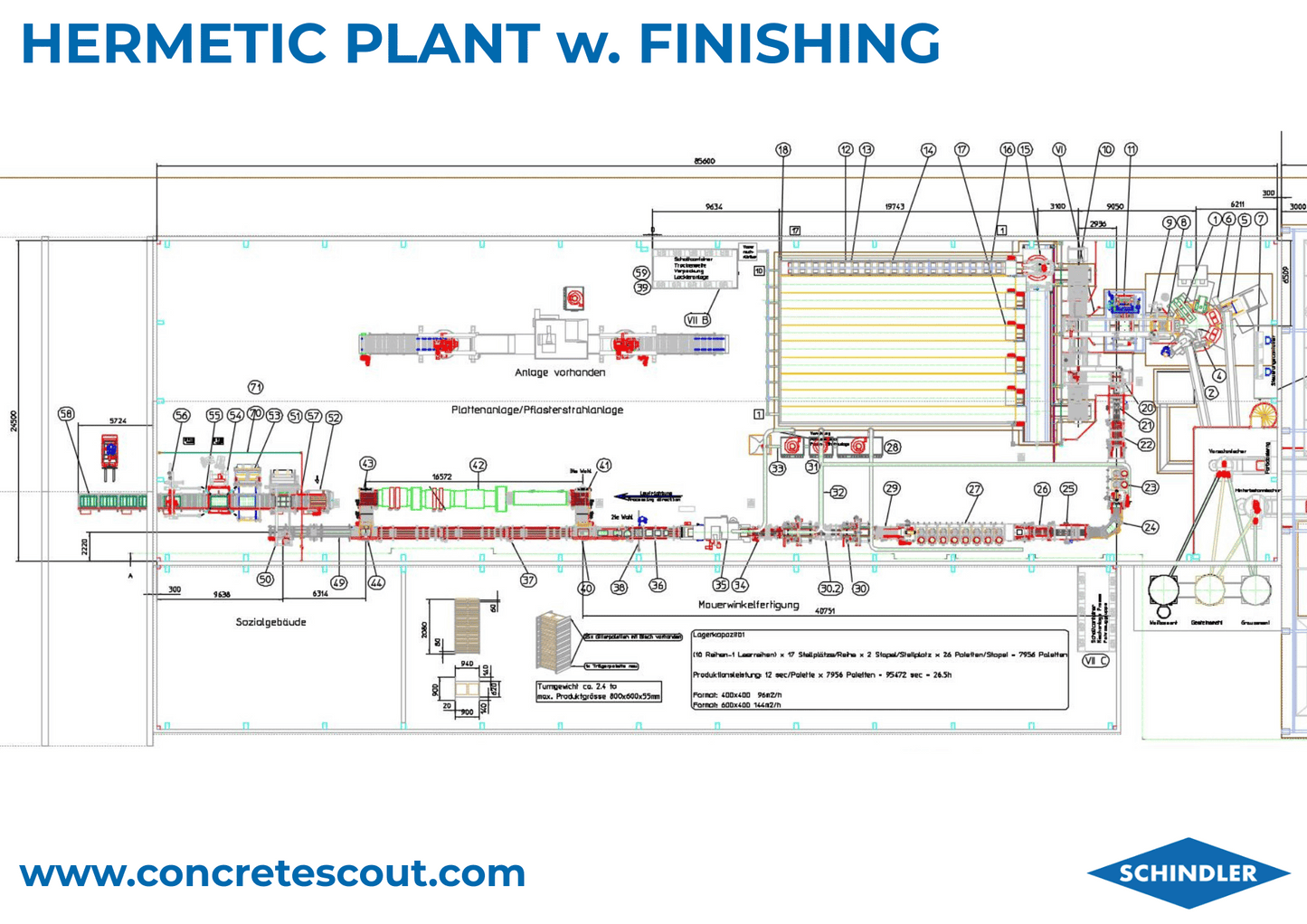 Hermetic Plant w. Finishing and Packaging