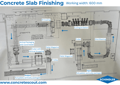 Slabs Finishing and Packaging Full Plant